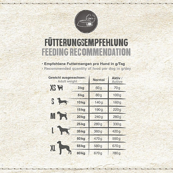 BELCANDO ADULT GF OCEAN - MORSKA RIBA BREZ ŽIT