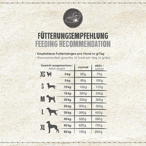 BELCANDO ADULT DINNER - S SVEŽIM PIŠČANCEM IN RIBO